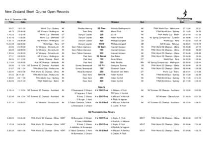 [removed]SC Record Summary.xls