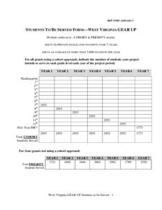 RFP[removed]APPENDIX 3  STUDENTS TO BE SERVED FORM—WEST VIRGINIA GEAR UP HYBRID APPROACH – COHORT & PRIORITY MODEL SERVE 16,968 NON-DUPLICATED STUDENTS OVER 7-YEARS SERVE AN AVERAGE OF MORE THAN 5,000 STUDENTS PER YEAR