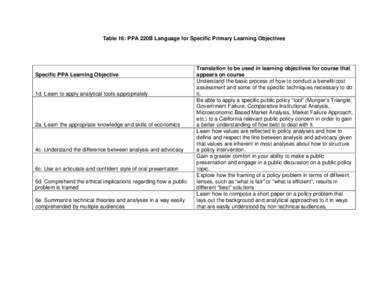 Table 16: PPA 220B Language for Specific Primary Learning Objectives  Specific PPA Learning Objective 1d. Learn to apply analytical tools appropriately