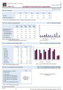 Dossier local - Commune - Petit-Mesnil