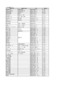 ＡＥＤ設置箇所一覧 設置先名称 碧南高等学校 碧南工業高等学校 碧南市民病院 碧南市民病院