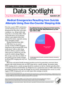 CBHSQ Data Spotlight: Medical Emergencies Resulting from Suicide Attempts Using Over-the-Counter Sleeping Aids