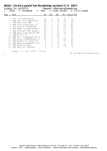 Müller „Die lila Logistik Rad Bundesliga Junioren ULuckau, 04. Juli 2015 Gesamt - Mannschaftswertung 1.  Düren