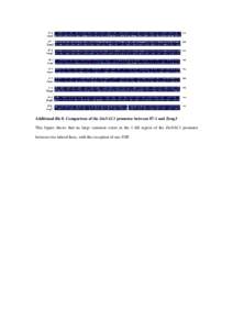 Additional file 8. Comparison of the ZmNAC1 promoter between 87-1 and Zong3 This figure shows that no large variation exists in the 1 kB region of the ZmNAC1 promoter between two inbred lines, with the exception of one S