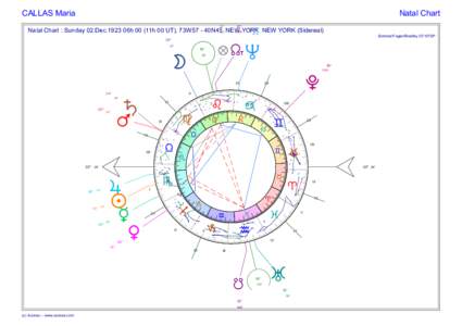 CALLAS Maria  Natal Chart   