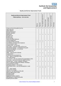 Referral  Diagnosis First outpatient appointment