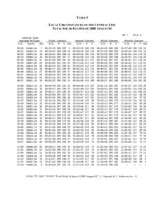 TABLE 5 LOCAL CIRCUMSTANCES ON THE CENTRAL LINE TOTAL SOLAR ECLIPSE OF 2008 AUGUST 01 ∆T = Central Line Maximum Eclipse