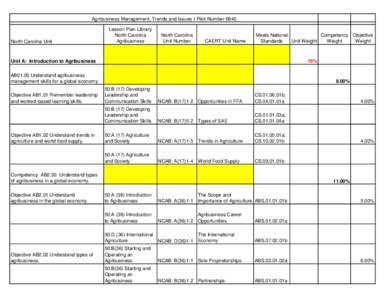 Agribusiness Management, Trends and Issues I Pilot Number[removed]North Carolina Unit Lesson Plan Library North Carolina