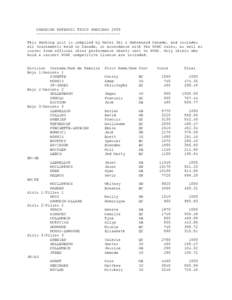 CANADIAN WATERSKI TRICK RANKINGS 2009 ------------------------------------This Ranking List is compiled by Water Ski & Wakeboard Canada, and includes all tournaments held in Canada, in accordance with the WSWC rules, as 