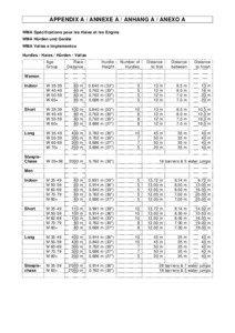 APPENDIX A / ANNEXE A / ANHANG A / ANEXO A WMA Spécifications pour les Haies et les Engins WMA Hürden und Geräte