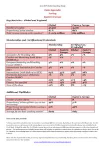 2012 ICF Global Coaching Study  Data Appendix Turkey Eastern Europe Key Statistics – Global and Regional