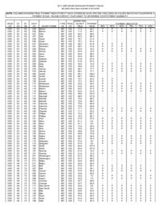 2011 GRP GRAIN SORGHUM PAYMENT YIELDS (all yields have been rounded to the tenth) NOTE: COLUMNS SHOWING FINAL PAYMENT INDICATORS AT EACH COVERAGE LEVEL ARE ONLY INCLUDED AS A GUIDE AND DO NOT GUARANTEE A PAYMENT IS DUE. 