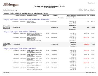 Page 1 of 291  Detailed Net Asset Valuation All Pools As of: 31-Mar-2014 Institutional Accounting