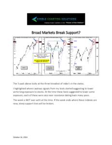 Broad Markets Break Support?  The 3-pack above looks at the three broadest of index’s in the states. I highlighted where cautious signals from my tools started suggesting to lower some long exposure to stocks. At the t