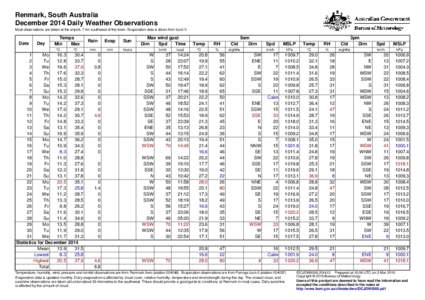 Renmark, South Australia December 2014 Daily Weather Observations Most observations are taken at the airport, 7 km southwest of the town. Evaporation data is taken from Lock V. Date