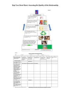 Step	Two	Cheat	Sheet:	Assessing	the	Quality	of	the	Relationship Step # 2