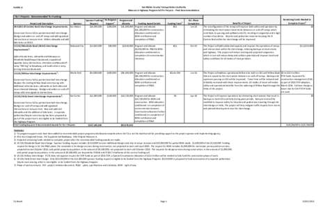 San Mateo County Transportation Authority Measure A Highway Program Call for Projects - Final Recommendations Exhibit A  Tier I Projects - Recommended for Funding