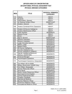 OFFICER AREAS OF CONCENTRATION OCCUPATIONAL PHYSICAL ASSESSMENT TEST PHYSICAL DEMAND CATEGORIES MOS  PHYSICAL DEMANDS