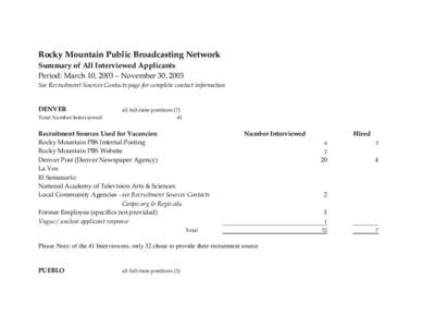 Rocky Mountain Public Broadcasting Network Summary of All Interviewed Applicants Period: March 10, 2003 – November 30, 2003 See Recruitment Sources Contacts page for complete contact information  DENVER