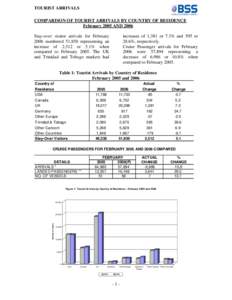 Microsoft Word - Feb_2005 and 2006_compared.doc