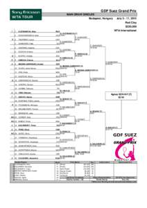Sorana Cîrstea / GDF SUEZ Grand Prix – Singles / Budapest Grand Prix / Tennis / GDF SUEZ Grand Prix – Doubles
