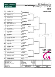 GDF Suez Grand Prix MAIN DRAW SINGLES Budapest, Hungary