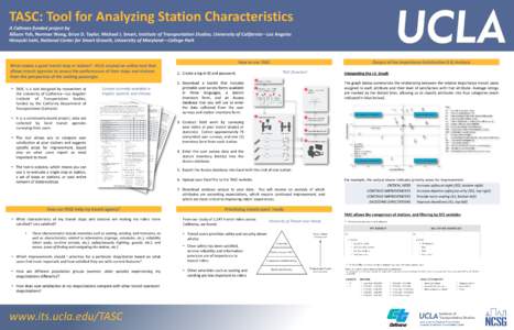 TASC: Tool for Analyzing Station Characteristics A Caltrans-funded project by Allison Yoh, Norman Wong, Brian D. Taylor, Michael J. Smart, Institute of Transportation Studies, University of California—Los Angeles Hiroy