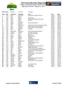 2014 Green Mountain Stage Race Stage 3: Champion System Mad River RR App Gap, Vermont - August 31, 2014 Men 4/5 (JR*)
