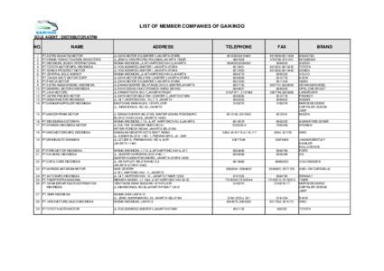 LIST OF MEMBER COMPANIES OF GAIKINDO SOLE AGENT / DISTRIBUTOR/ATPM NO.  NAME
