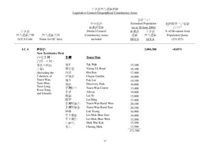 立法會地方選區範圍 Legislative Council Geographical Constituency Areas 估計人口 Estimated Population 所包括的 偏離標準人口基數