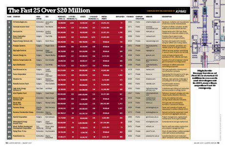 Edmonton / Canada / S&P/TSX Composite Index / Economy of Alberta / Cyries Energy / Economy of Canada / Eveready Inc. / Calgary