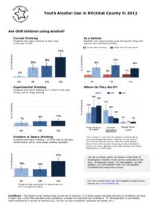 Youth Alcohol Use in Klickitat County in[removed]Are OUR children using alcohol? Current Drinking  In a Vehicle