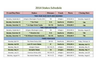 2014 Stakes Schedule Event/Day/Date Stakes  Distance