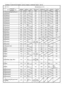 Readings of Environmental Radiation Level by emergency monitoring （Group 1）（4/21) Measurement（μSv/h[removed]Sampling Points (Fukushima→Kawamata→Iidate→