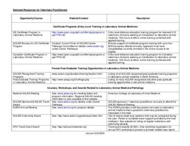 Selected Resources for Veterinary Practitioners