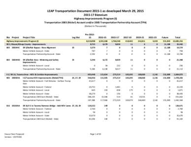 LEAP Transportation Documentas developed March 29, Biennium Highway Improvements Program (I) TransportationNickel) Account and/or 2005 Transportation Partnership Account (TPA) (Dollars In Thou