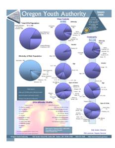 OYA Quick Facts January 2006