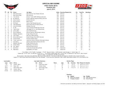 Firestone 550 Box Score.xls