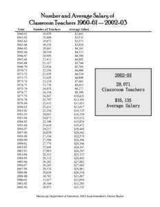 Number and Average Salary of Classroom Teachers[removed]03 Year[removed][removed]