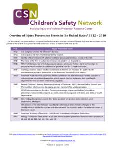    Overview of Injury Prevention Events in the United States* 1912 – 2010  *This document is not presented as a complete timeline but rather a selected summary of events that have had an