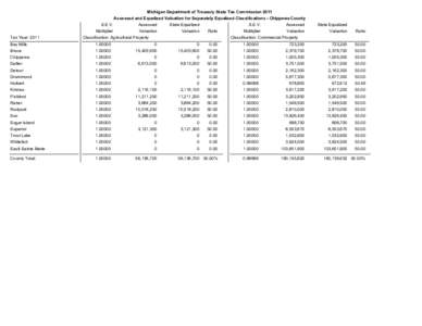 Michigan Department of Treasury State Tax Commission 2011 Assessed and Equalized Valuation for Separately Equalized Classifications - Chippewa County Tax Year: 2011  S.E.V.