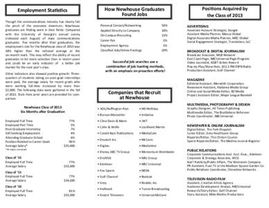 Employment Statistics Though the communications industry has clearly felt the pinch of the economic downturn, Newhouse graduates are finding work in their fields: Compared with the University of Georgia’s annual survey