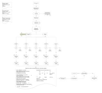 I. BIOMASS QUANTITY: Resolution = ZCTA Unit of measure = dry tons Source: