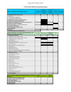 FY12 Part B Aggregate Expenditures Report FINAL WEB.xls