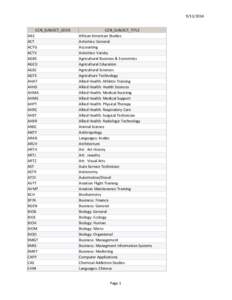 [removed]CCN_SUBJECT_CODE AAS ACT ACTG ACTV