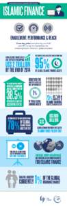 Organisation of Islamic Cooperation (OIC) Countries  ISLAMIC FINANCE ENABLEMENT, PERFORMANCE & REACH Three key pillars identified by the IFSB and IRTI to lay the foundations for