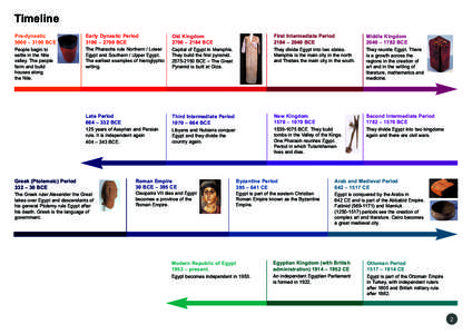 Egyptian mythology / Egyptology / Giza Governorate / Memphis /  Egypt / Egypt / Elephantine / North Africa during Antiquity / Africa / Arab world / Middle East