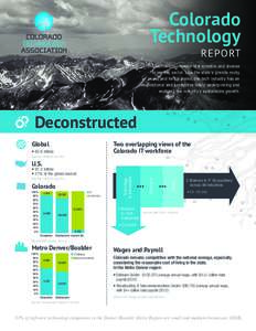 Colorado Technology REPORT The technology industry is a sizeable and diverse economic sector. Like the state’s granite rocky