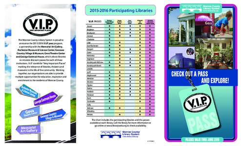 Participating Libraries V.I.P. PASSES Arnett Brighton Brockport Central