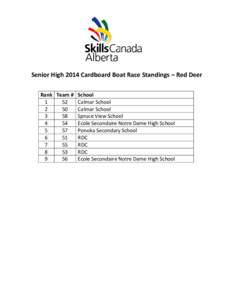 Senior High 2014 Cardboard Boat Race Standings – Red Deer Rank Team # [removed]